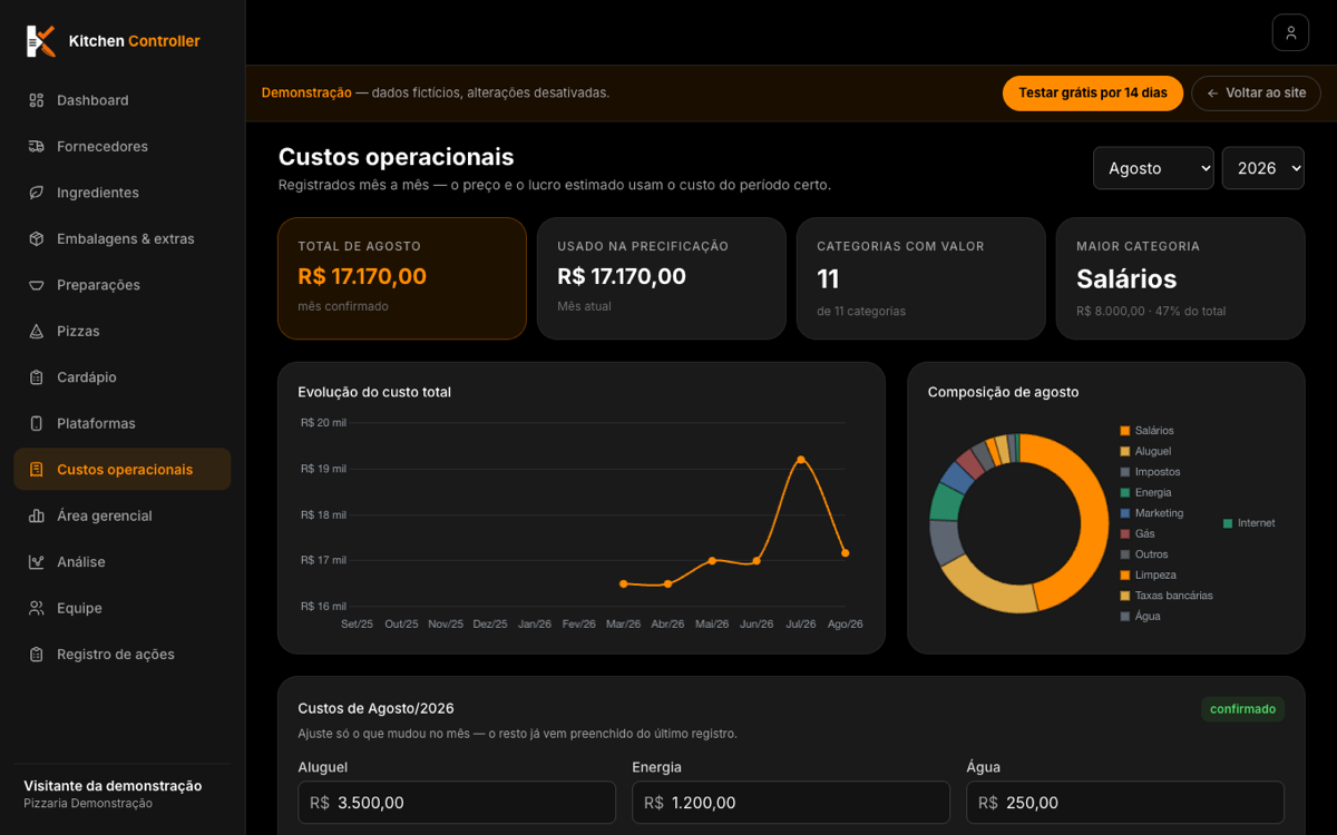 Tela do Kitchen Controller — Custos mês a mês